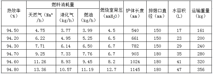 卡吉斯鼓風式鑄鐵鍋爐銀河系列技術(shù)參數(shù)