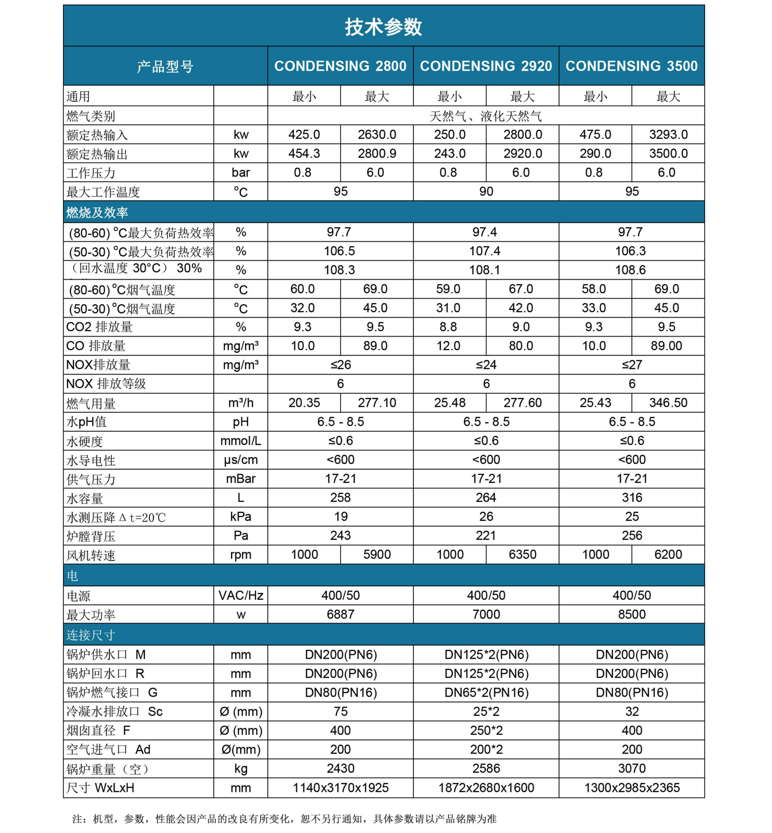 康丹森全預(yù)混冷凝鍋爐技術(shù)參數(shù)